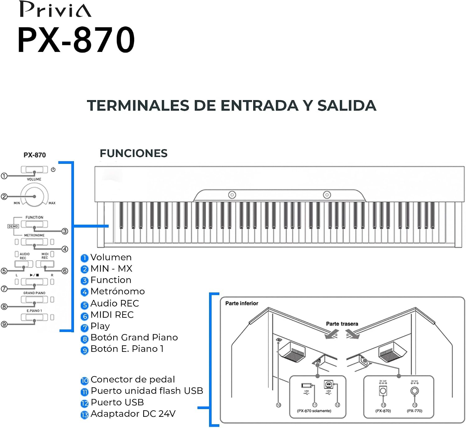 image:imageCasio Privia PX870 88Key Weighted Console Digital Piano TriSensor II Scaled Hammer Action Keys Elegant Design Powerful 40W 4Speaker Sound Concert Play USBMIDIBlack